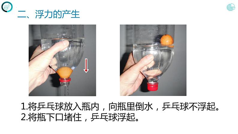 第十章+浮力+第一节++浮力(课件)人教版八年级物理下册第7页