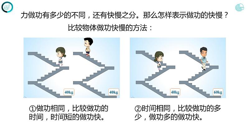 第十一章+功和机械能+第二节+功率(课件)+人教版八年级物理下册+第4页