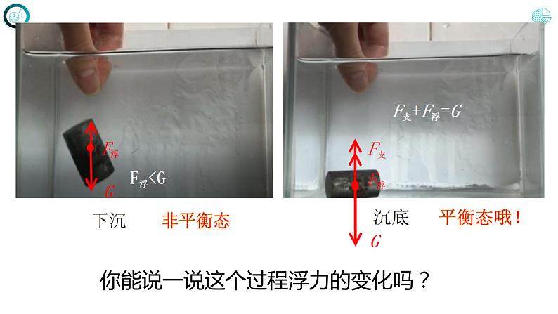 第十章++浮力+第三节+物体的浮沉条件及应用(课件)人教版八年级物理下册第6页