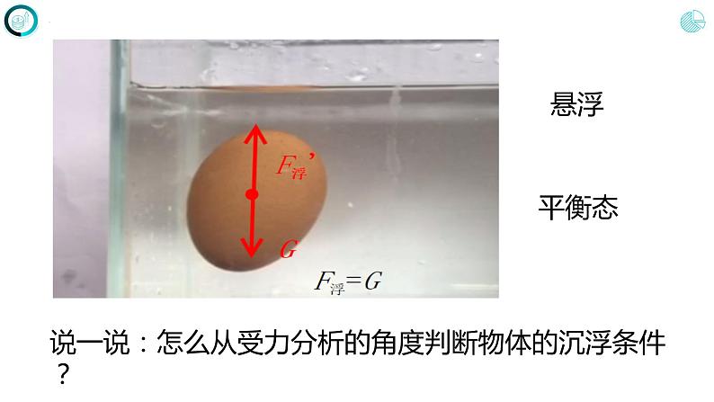 第十章++浮力+第三节+物体的浮沉条件及应用(课件)人教版八年级物理下册第8页