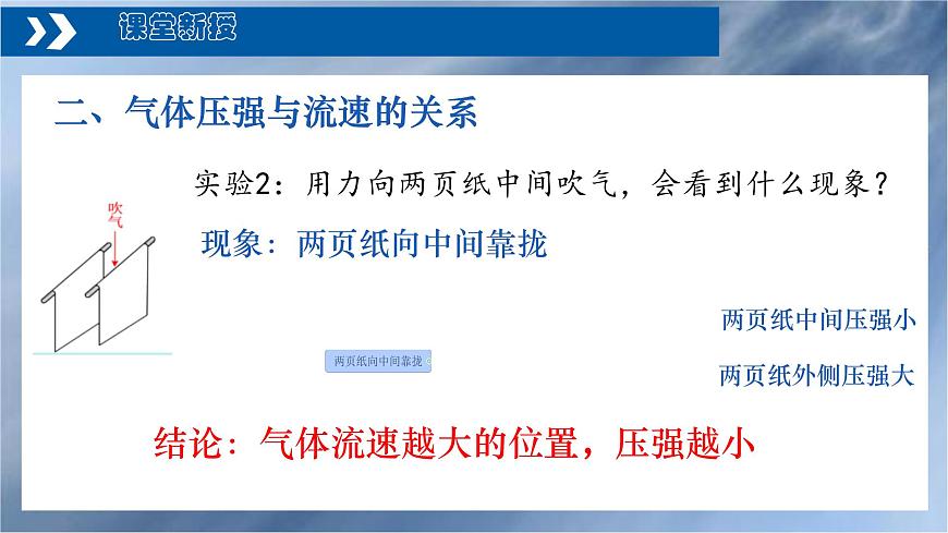 9.4流體壓強(qiáng)與流速的關(guān)系課件--2023-2024學(xué)年人教版物理八年級下冊 (1)第5頁