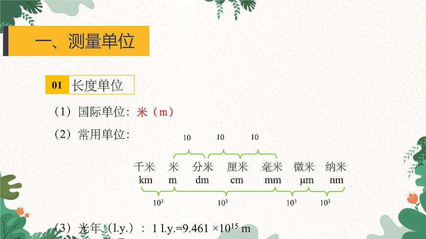 滬科版物理八年級全一冊 2.2 長度與時間的測量課件第3頁