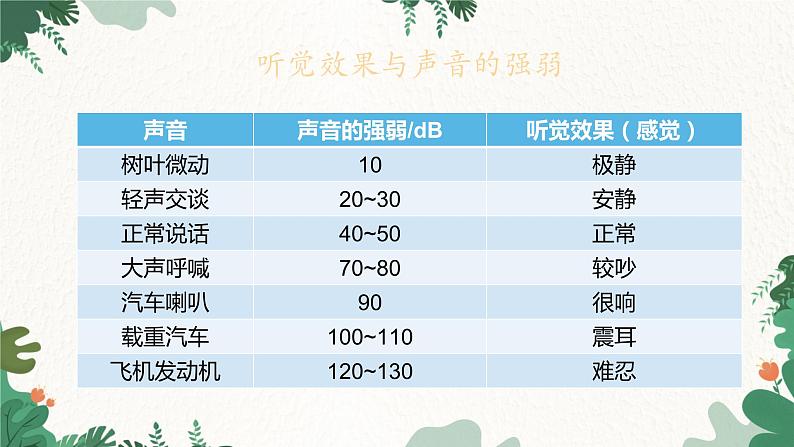 沪科版物理八年级全一册 3.2第1课时 声音的特性课件第6页