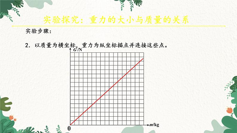沪科版物理八年级全一册 第六章 第四节 来自地球的力课件08