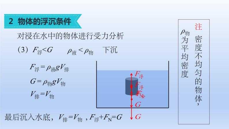 沪科版物理八年级全一册 9.3 物体的浮与沉课件07