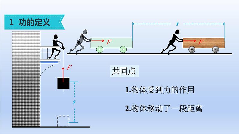 沪科版物理八年级全一册 10.3做功了吗课件第5页