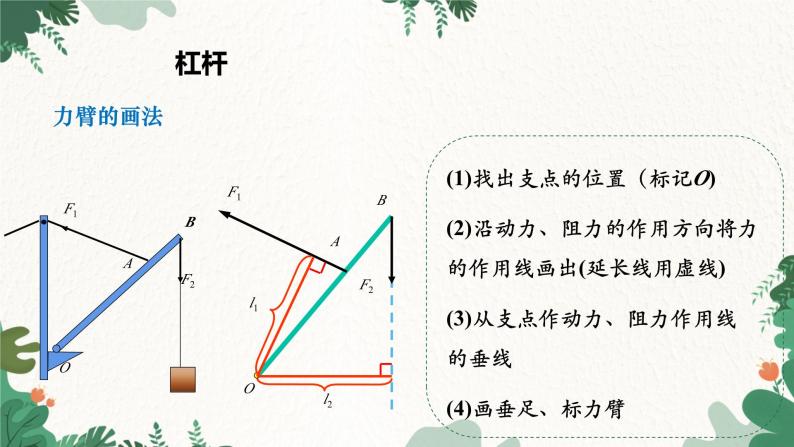 沪科版物理八年级全一册 10.1.1杠杆及其平衡条件课件07