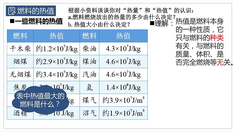 14.2热机的效率课件+2023-2024学年人教版九年级全一册物理第5页
