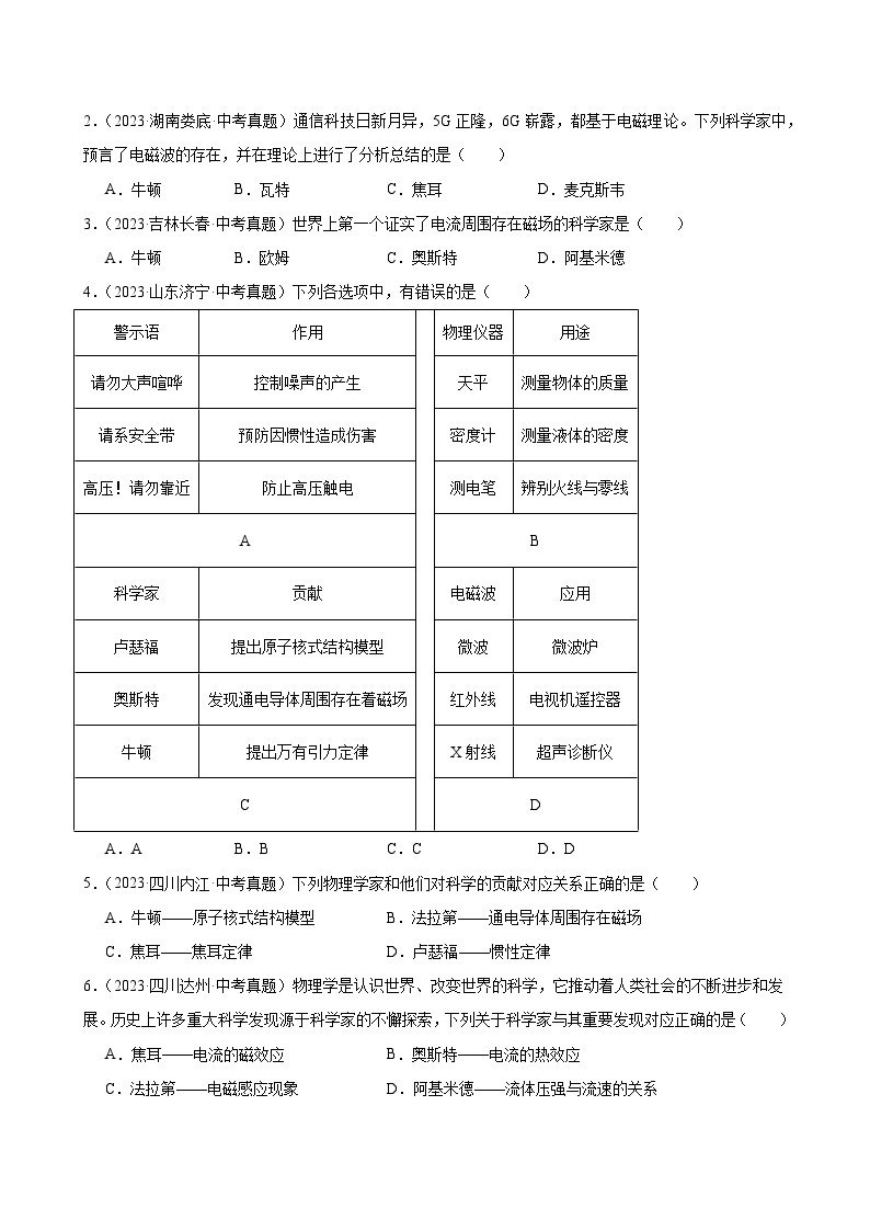 专题01 物理学史与物理学家（精选练习）-初中物理核心素养提升02