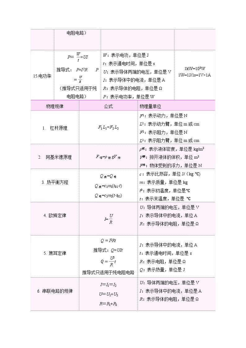 专题03 物理量与公式 （精选练习）-初中物理核心素养提升03