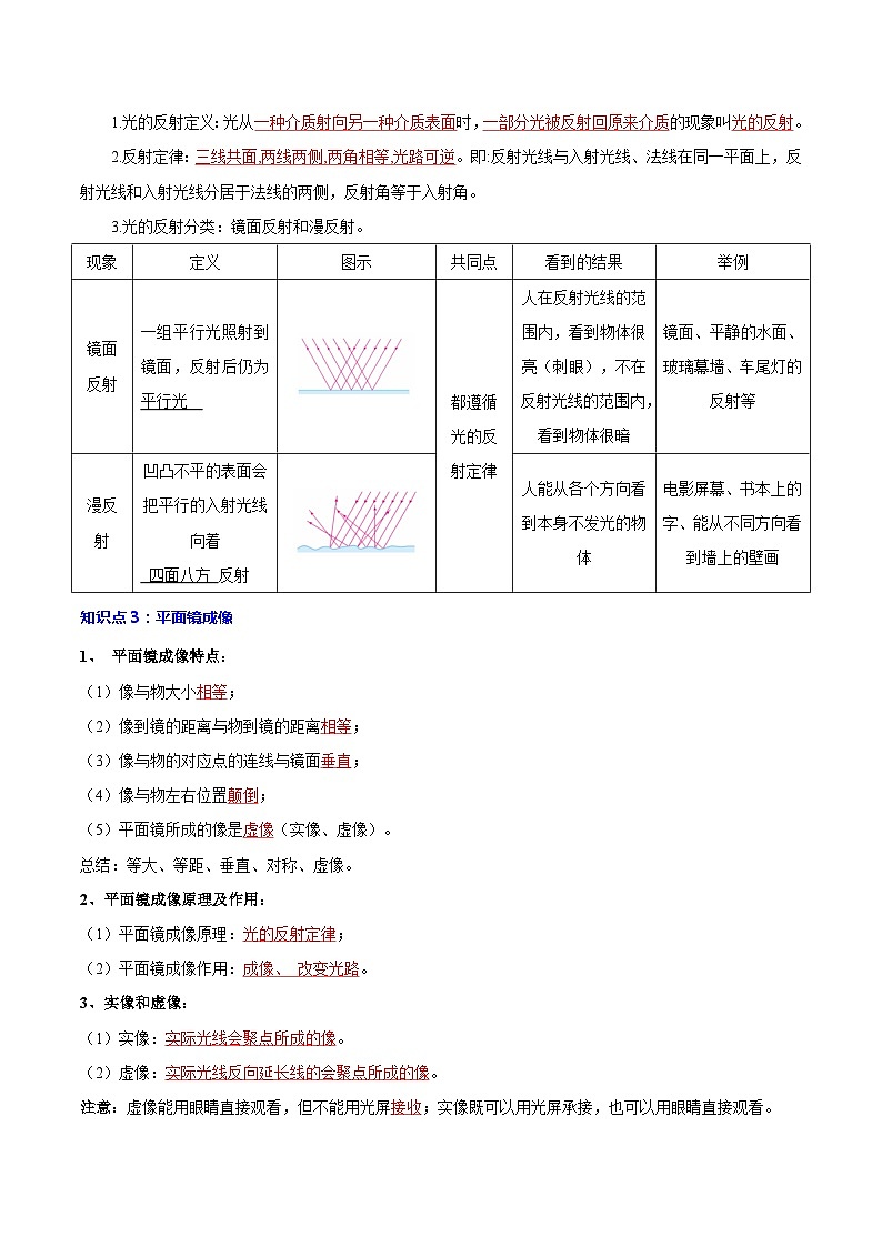 【中考二轮】2024年中考物理重点专题训练 专题05 光和透镜-专题训练解析版第2页