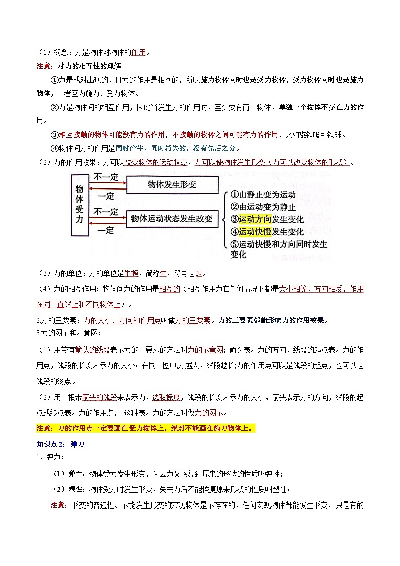 专题08 力、弹力、重力-2024年中考物理【热点·重点·难点】专练(全国通用)解析版第2页