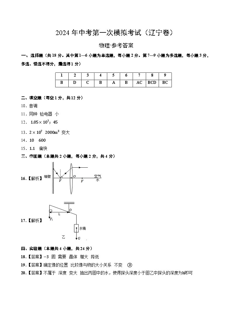 物理(遼寧卷)(參考答案及評(píng)分標(biāo)準(zhǔn))第1頁(yè)