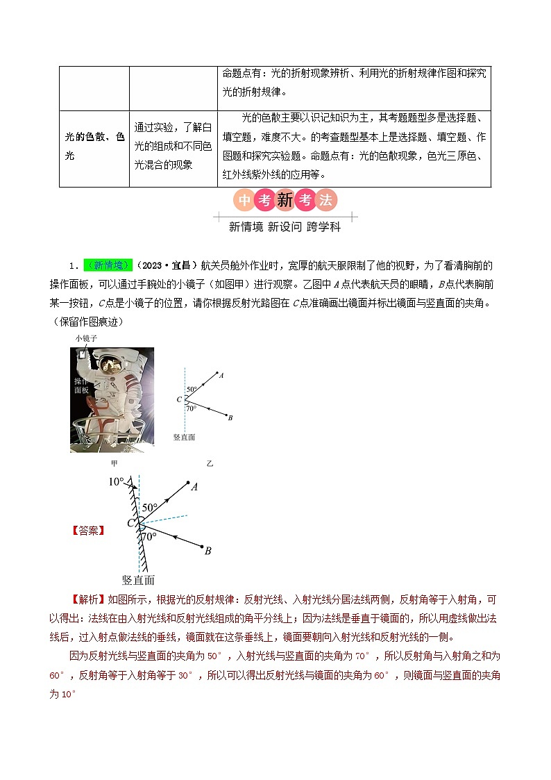 专题02 光现象-备战2024年中考物理真题题源解密(全国通用)(解析版)第2页