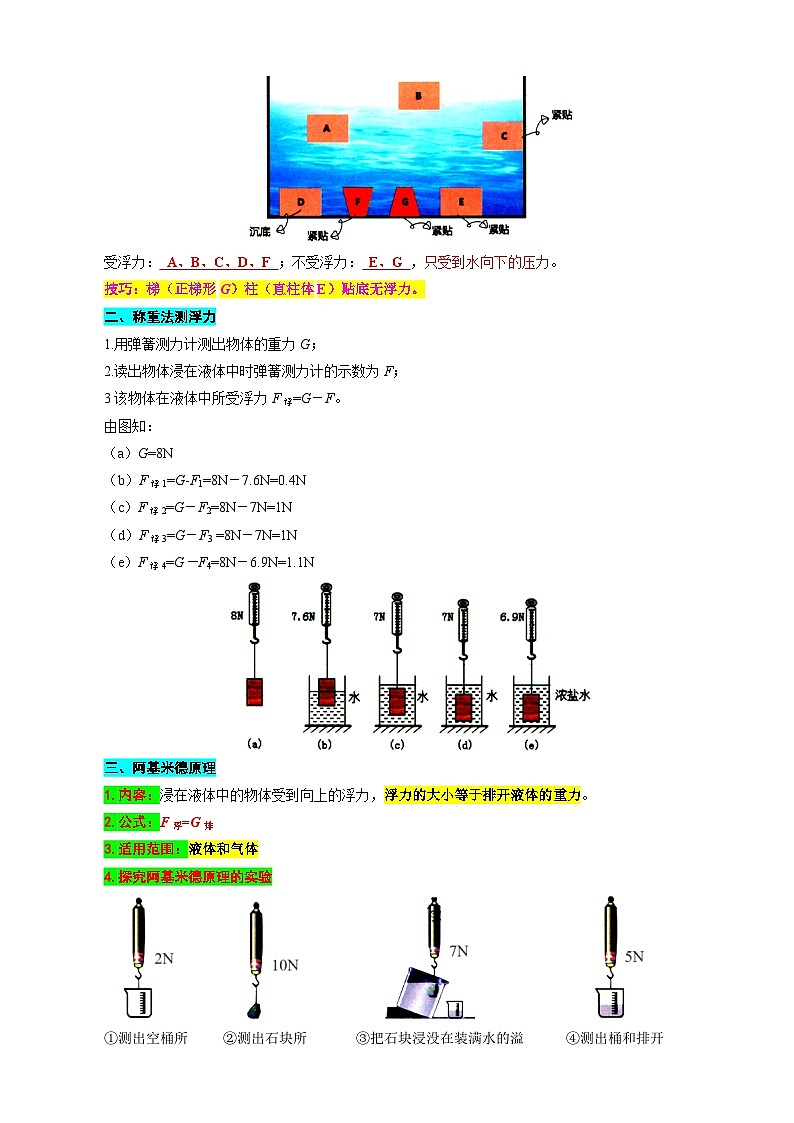 2023年中考物理一輪復(fù)習(xí)講義--18.“浮力及其計(jì)算”重難點(diǎn)突破與題型歸類第2頁