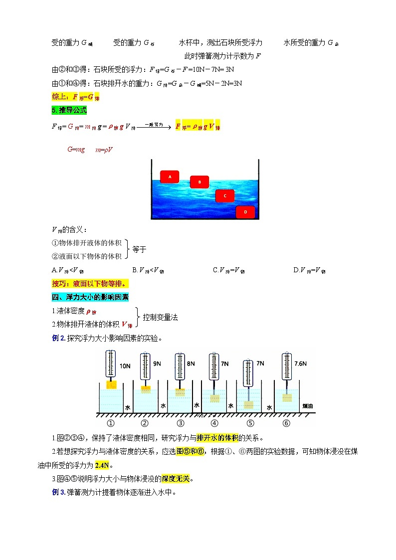 2023年中考物理一輪復(fù)習(xí)講義--18.“浮力及其計(jì)算”重難點(diǎn)突破與題型歸類第3頁