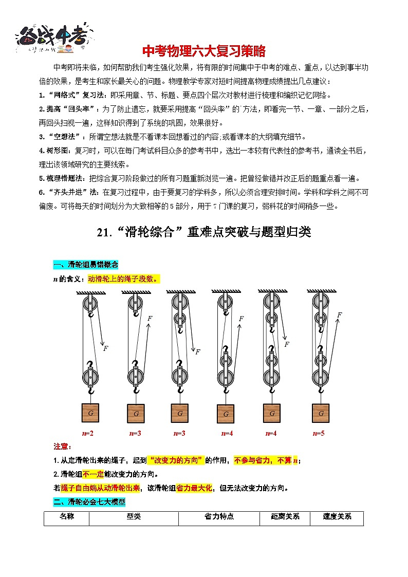 2023年中考物理一轮复习讲义--21.“滑轮综合”重难点突破与题型归类第1页