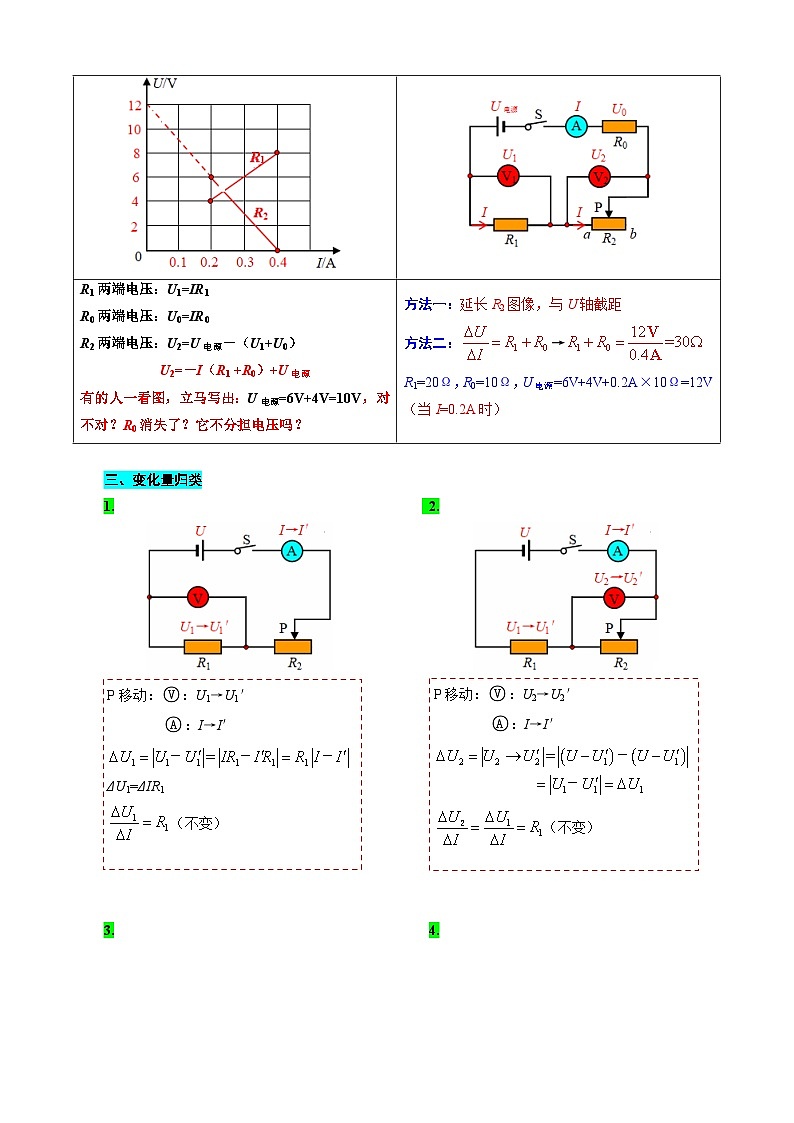 2023年中考物理一轮复习讲义--电表示数变化量问题第2页