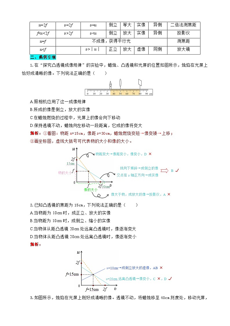 2023年中考物理一轮复习讲义--用“图像法”突破凸透镜成像规律问题第2页