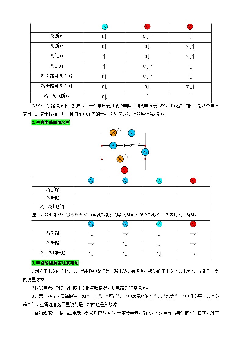 2023年中考物理一轮复习讲义--“表格法”突破电路故障分析第2页