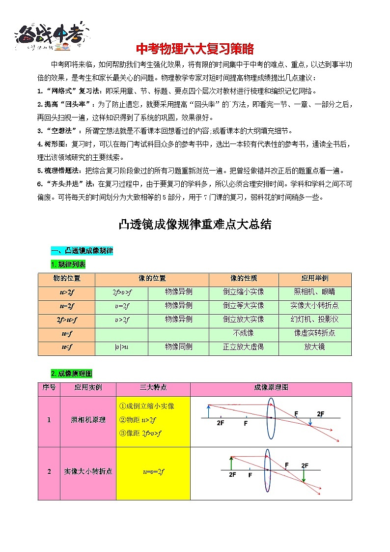 2023年中考物理一轮复习讲义--《凸透镜成像规律重难点大总结》第1页