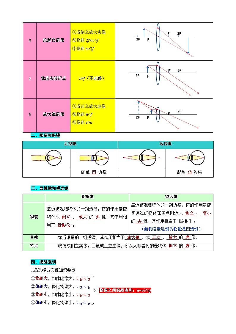 2023年中考物理一轮复习讲义--《凸透镜成像规律重难点大总结》第2页