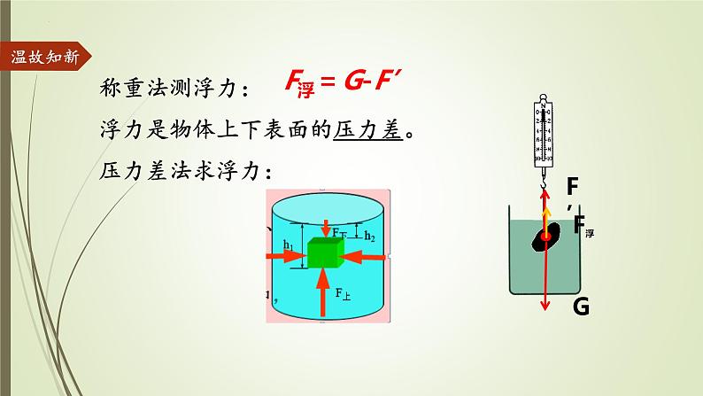 9.2阿基米德原理课件2023-2024学年沪科版物理八年级下册第2页