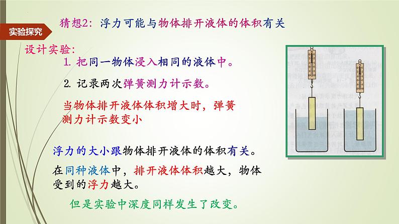 9.2阿基米德原理课件2023-2024学年沪科版物理八年级下册第6页