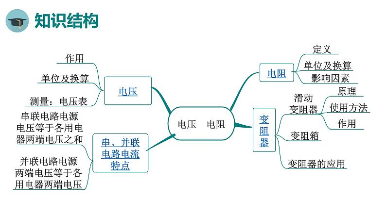 人教版物理九年级全册 第十六章 小结与复习课件第2页