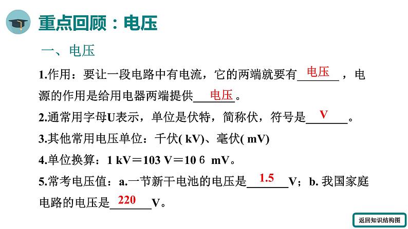 人教版物理九年级全册 第十六章 小结与复习课件第3页