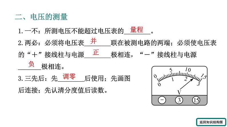 人教版物理九年级全册 第十六章 小结与复习课件第4页