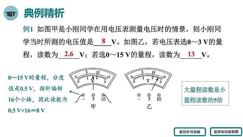 人教版物理九年级全册 第十六章 小结与复习课件第6页