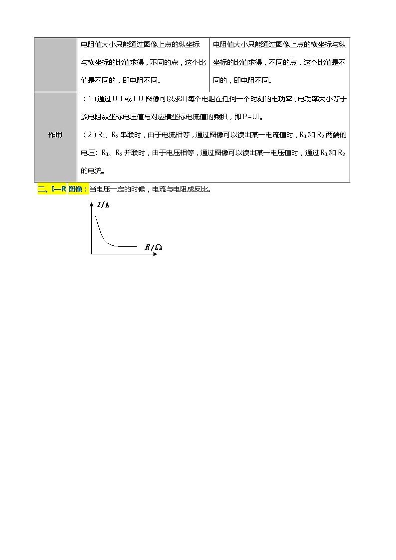 2024年中考物理二轮复习重难点汇编(讲义) 电学图像问题第2页