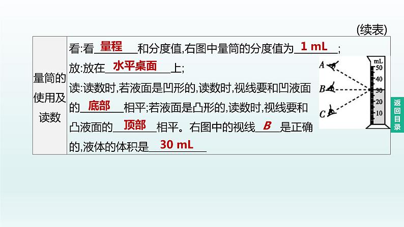 (人教版)中考物理一轮复习课件:第06课时 质量与密度(含答案)第7页