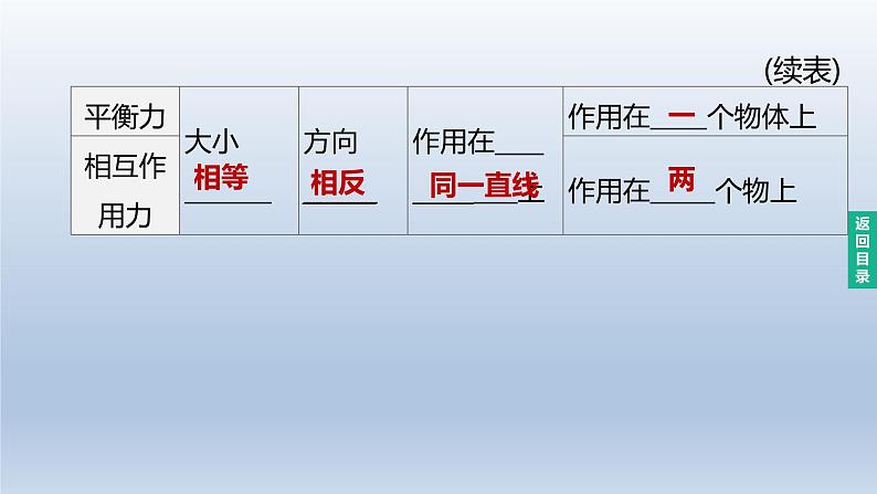 (人教版)中考物理一轮复习课件:第08课时 牛顿第一定律 二力平衡(含答案)06