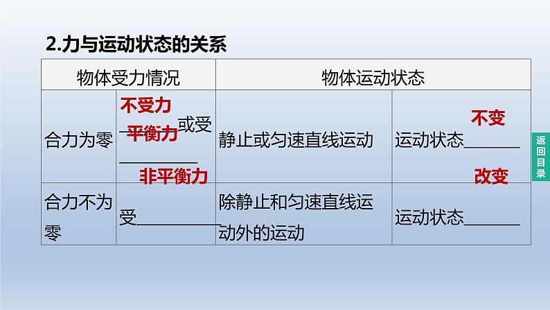 (人教版)中考物理一轮复习课件:第08课时 牛顿第一定律 二力平衡(含答案)08