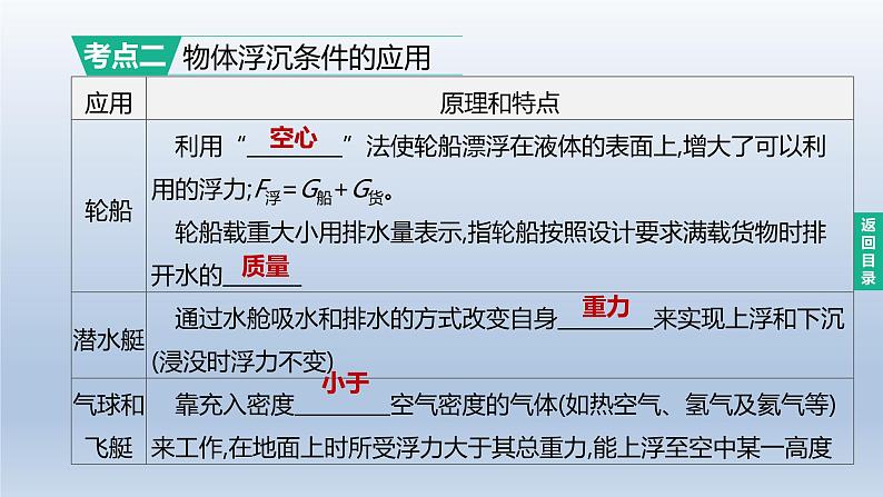 (人教版)中考物理一轮复习课件:第12课时 浮沉条件及其应用(含答案)04