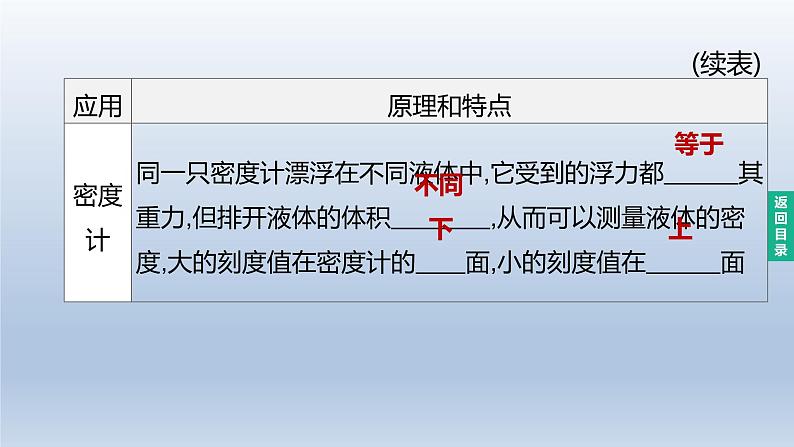 (人教版)中考物理一轮复习课件:第12课时 浮沉条件及其应用(含答案)05