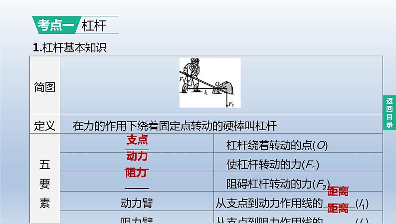 (人教版)中考物理一轮复习课件:第15课时 杠杆及其应用(含答案)02