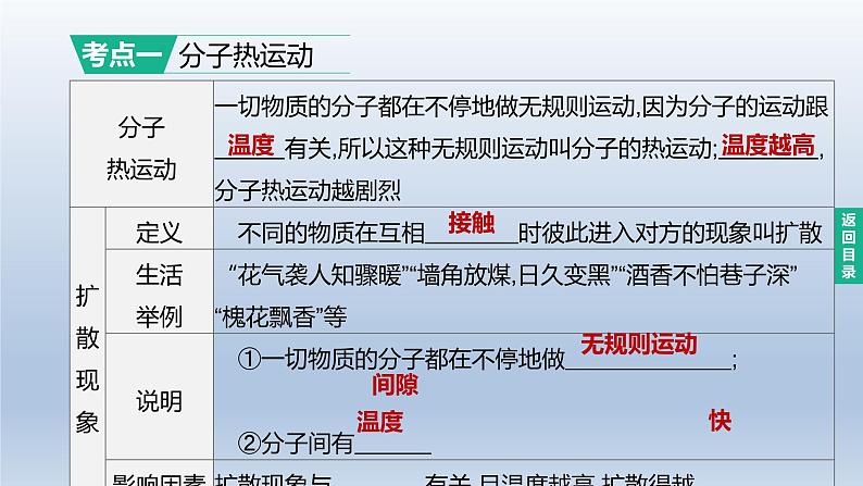 (人教版)中考物理一轮复习课件:第17课时 分子热运动 内能 内能的利用(含答案)02