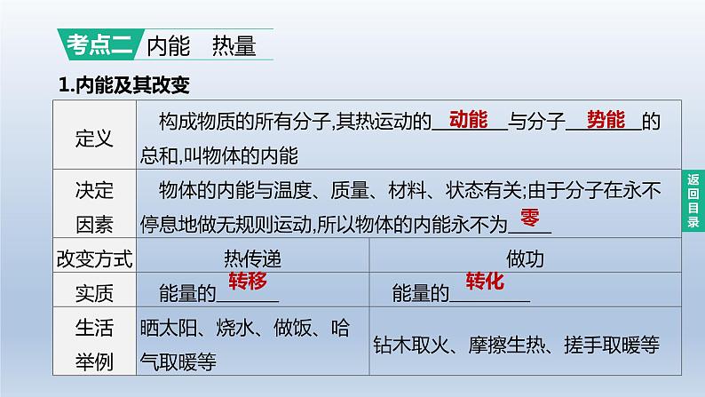 (人教版)中考物理一轮复习课件:第17课时 分子热运动 内能 内能的利用(含答案)05