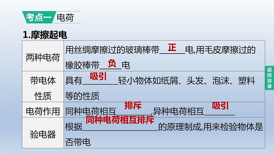 (人教版)中考物理一輪復習課件:第18課時 電流 電路 電壓 電阻(含答案)第2頁