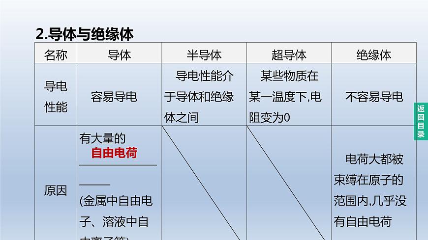 (人教版)中考物理一輪復習課件:第18課時 電流 電路 電壓 電阻(含答案)第4頁