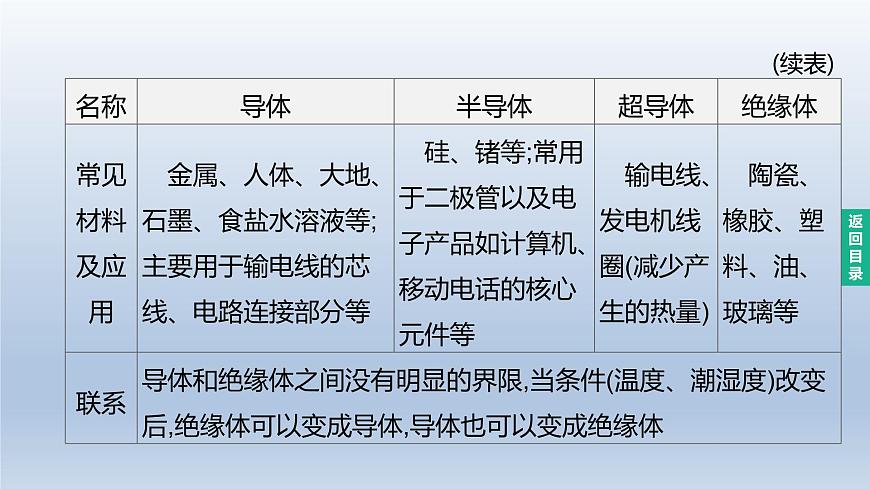 (人教版)中考物理一輪復習課件:第18課時 電流 電路 電壓 電阻(含答案)第5頁