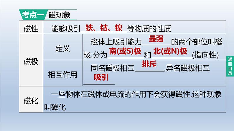 (人教版)中考物理一轮复习课件:第24课时 电与磁(含答案)第2页
