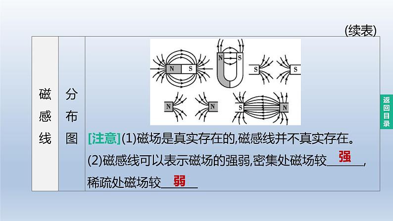 (人教版)中考物理一轮复习课件:第24课时 电与磁(含答案)第5页