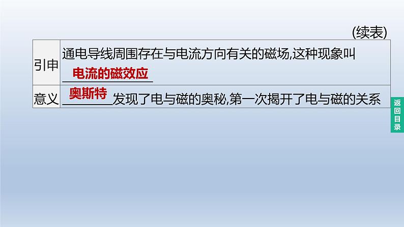 (人教版)中考物理一轮复习课件:第24课时 电与磁(含答案)第8页