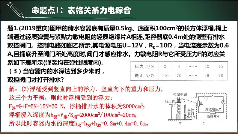 中考物理一轮考点详解复习课件第12.6讲 电力综合计算专题(含答案)06