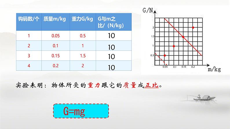 7.4 重力 课件 初中物理教科版八年级下册第7页