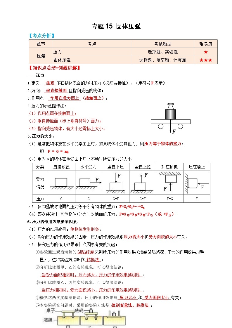 中考物理一轮复习考点过关 专题15固体压强（知识点复习+例题讲解+过关练习） （含解析）01